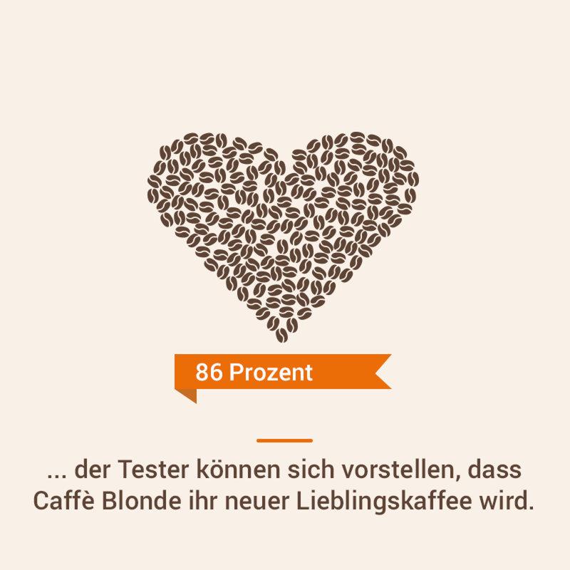 Werbung, Schablone