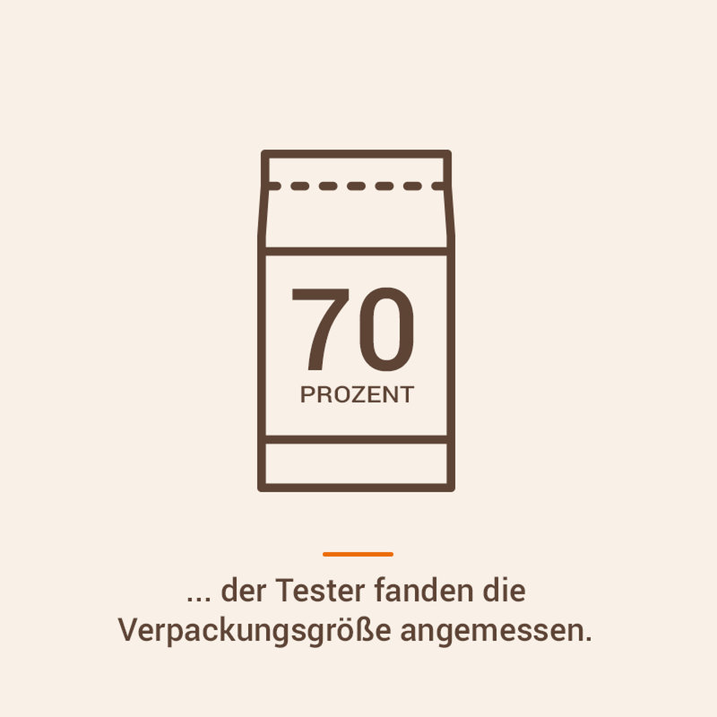 Zahl, Symbol, Text, Elektrisches Gerät, Gerät